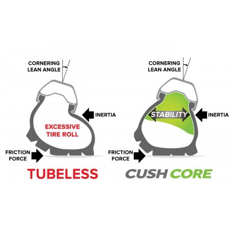 Cushcore mtb on sale