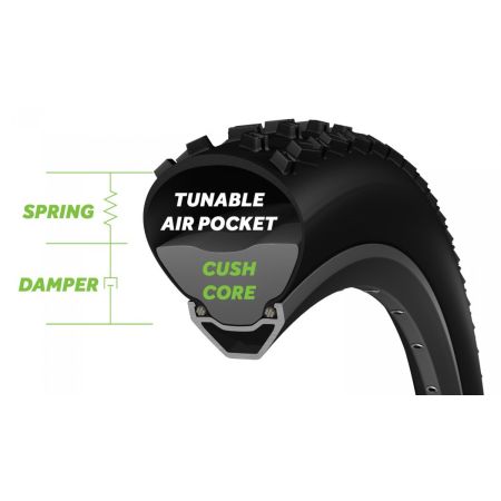 Cushcore mtb on sale